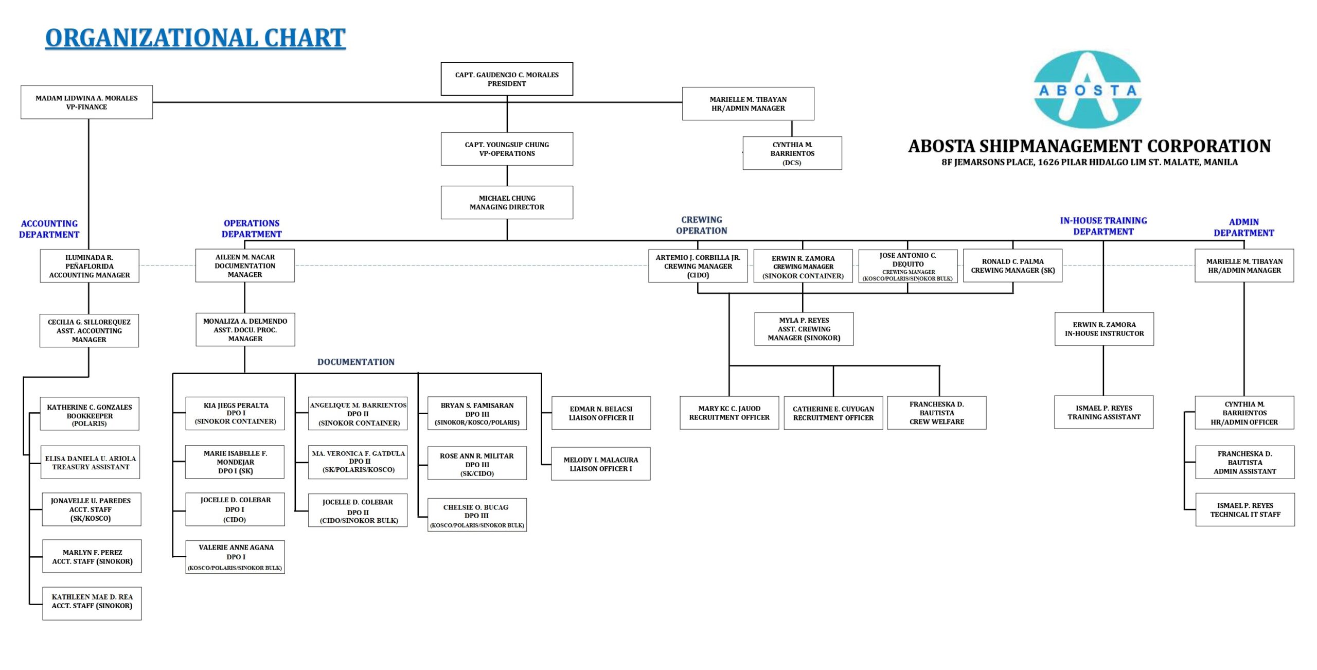 Org Chart_02
